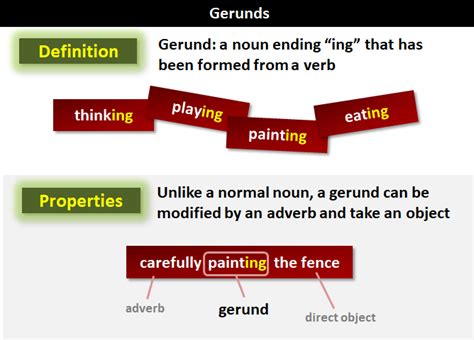 Gerund synonyms, gerund pronunciation, gerund translation, english dictionary definition of gerund. Gerunds | What Are Gerunds?