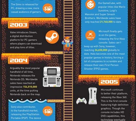 The History Of Gaming Infographic Best Infographics Gambaran