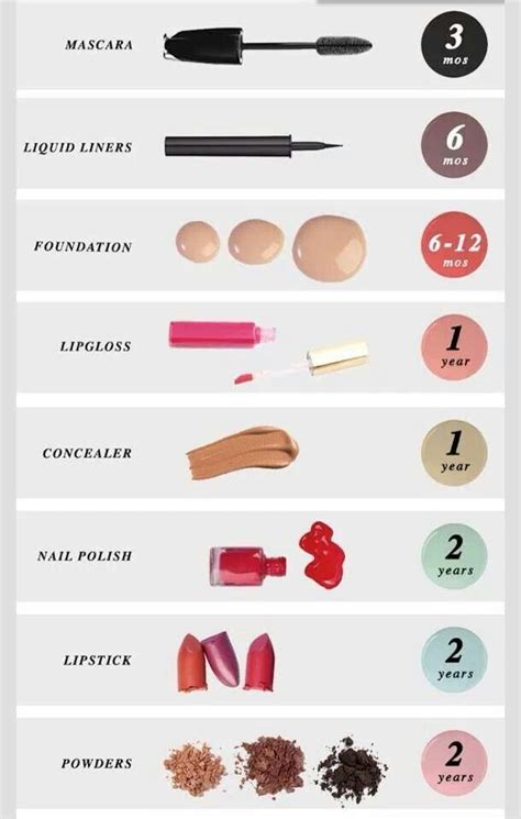 Shelf Life Makeup Expiration Guide Makeup Expiration Makeup