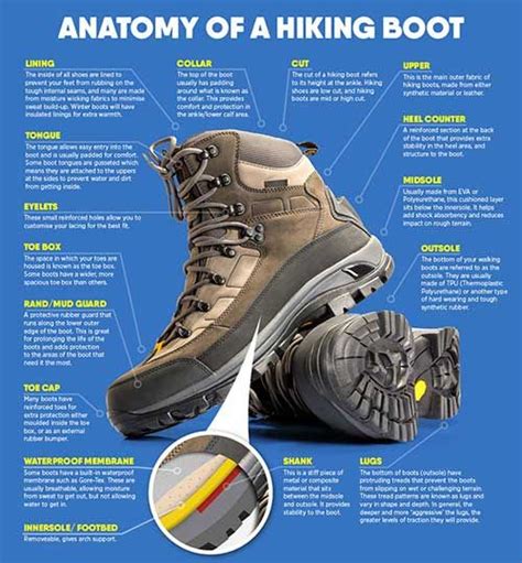 7 Tips To Choose Hiking Boots Youll Love Best Hiking Boots Hiking