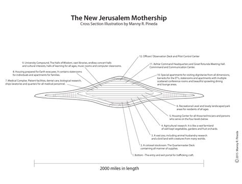 New Dimension The New Jerusalem Mothership