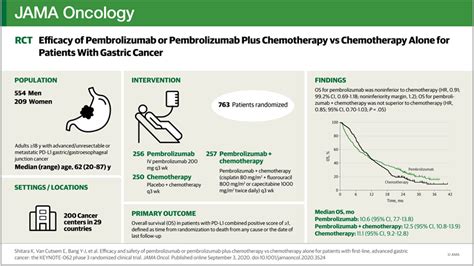 Efficacy And Safety Of Pembrolizumab Or Pembrolizumab Plus Chemotherapy