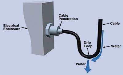 An Electrical Service Drip Loop Is Important, Learn Why (2023 Guide) 2