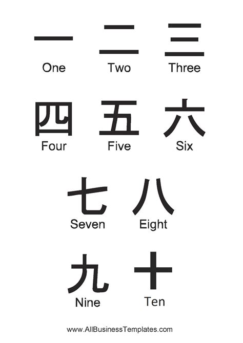 Here's how you can count in chinese from 0 to 10, and up to a billion! Pin op templates