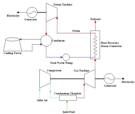 Diagram Power Plant Steam Cycle Diagram Mydiagramonline