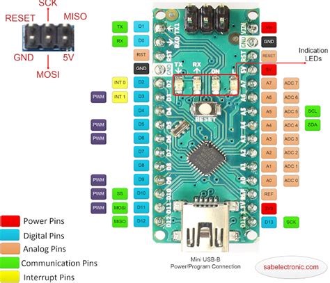 Beginners Guide To Arduino Nano Pinout And Specs Explained