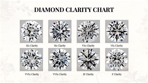 Understanding The Diamond Clarity Grading Scale By Trends And Topics