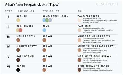 Which Fitzpatrick Skin Type Are You And What Does It Mean Beautylish