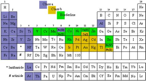 Periodic Table Heavy Metals List Periodic Table Timeline