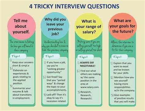 Most Difficult Interview Questions And Answers Esl Buzz