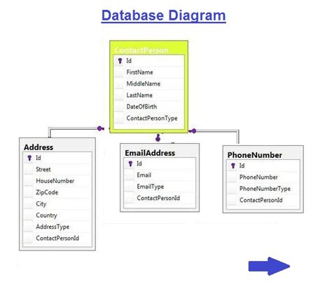Database Diagram Free Tabitomo