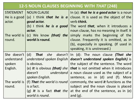 Looking at the example sentence diagrams below will make it easier! English is fun!: Noun Clauses