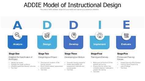 Addie Model Educational