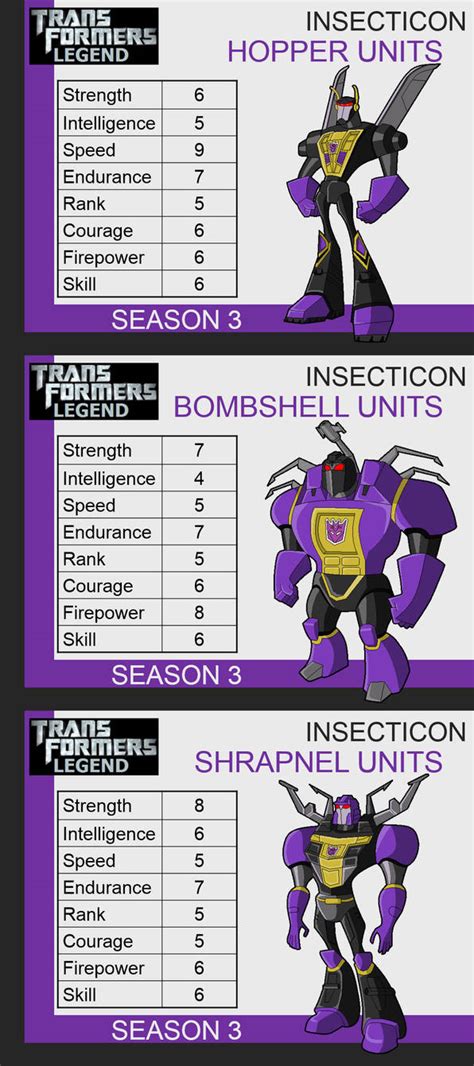 Transformers Legend Insecticons By Skyscream1 On Deviantart