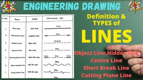 Types Of Lines Used In Building Drawing Design Talk