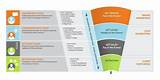 Photos of Content Marketing Funnel Template