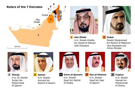 Rulers Of The 7 Emirates Uae Emirates United Arab Emirates