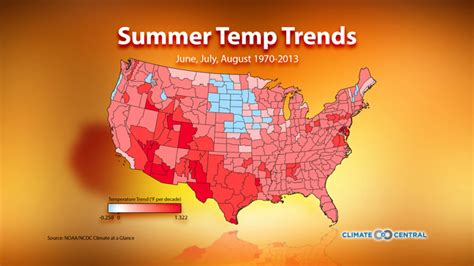 Heres How Much Us Summers Have Warmed Since 1970 Climate Central