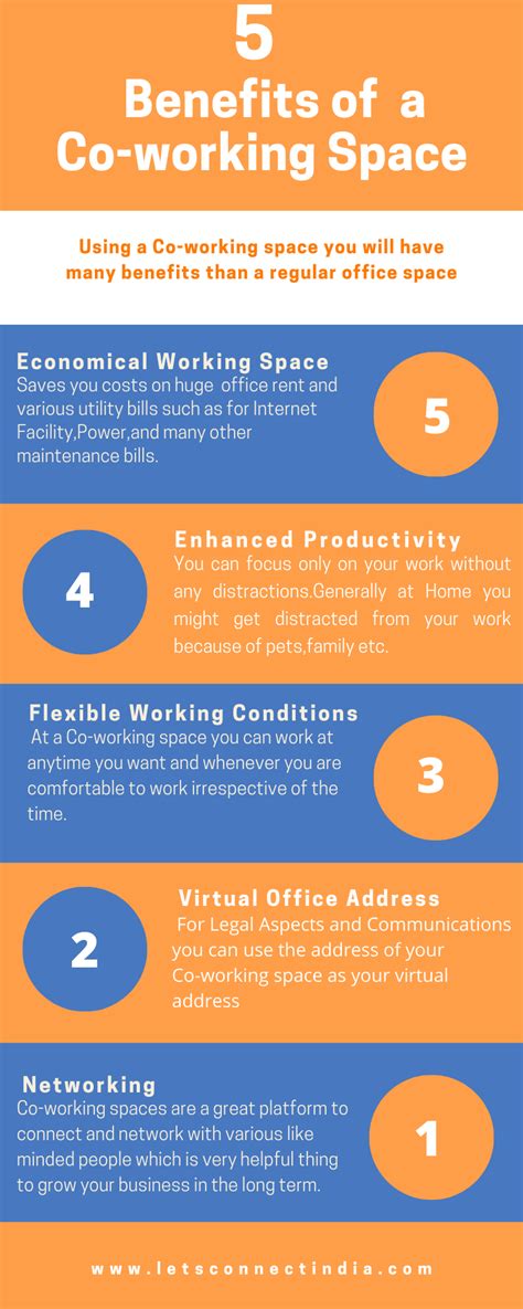 5 benefits of coworking spaces coworking space coworking coworking office space