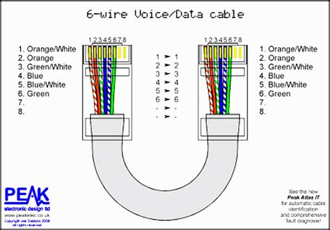 T568a T568b Rj45 Cat5e Cat6 Ethernet Cable Wiring Diagram Home