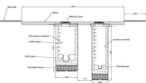 An Innovative Method For Installing A Separate Sewer System In Narrow