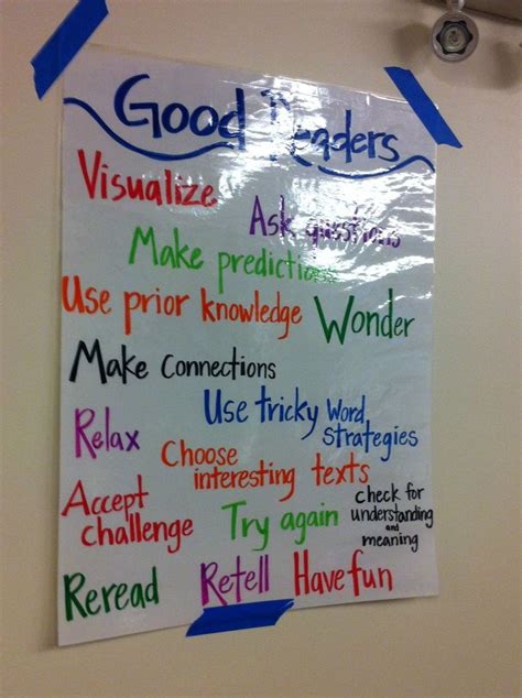 Good Readers Tricky Words Good Readers Anchor Charts