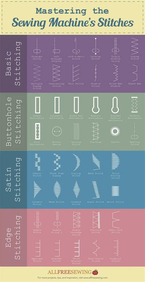 Guide To Mastering Different Stitches Our Beginner Guide To Machine