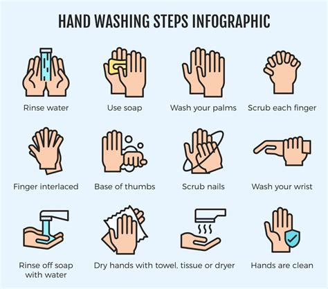 The Dos And Donts Of Hand Washing Lifestyles