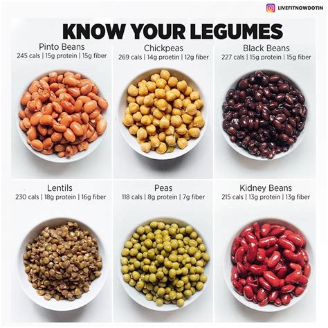 here are six of the healthiest beans and legumes you can eat to improve your health beans and