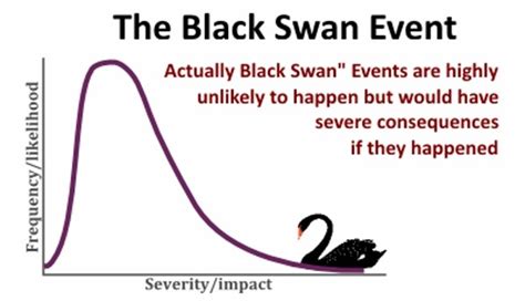 The Black Swan Event Siasatpk Forums
