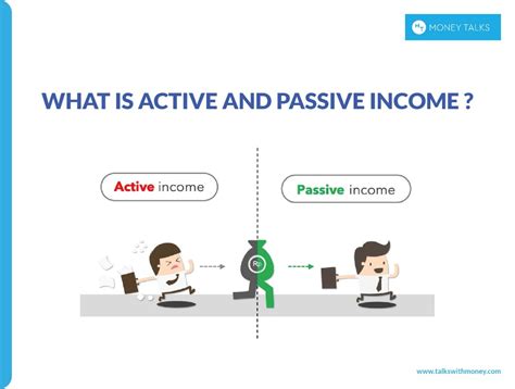 What Is Active And Passive Income Talks With Money