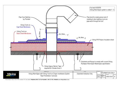 Pipe Penetration 013 Waterproofing Roofing Systems
