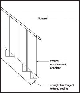 Maximum projection of railing from even though building code does not require a guard for surfaces that are lower than 30 inches, it is. O Canada -- Handrail and Guard Codes In Canada