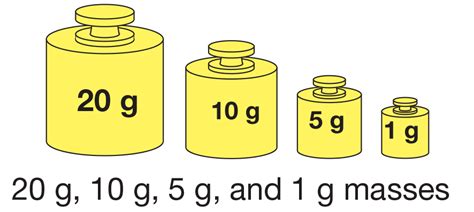 Originally defined as the absolute weight of a volume of pure water equal to the cube of the hundredth part of a metre 1 cm3, and at the temperature of melting ice. Weight clipart gram, Weight gram Transparent FREE for ...