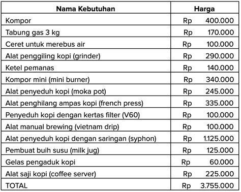 Modal Buka Cafe Kekinian Mulai Dari Jutaan Hubster Blog