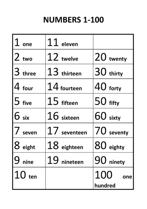 Number Chart 1 To 100 With Words