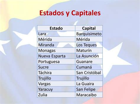Ppt Mapa De Venezuela Estados Y Capitales Powerpoint Presentation