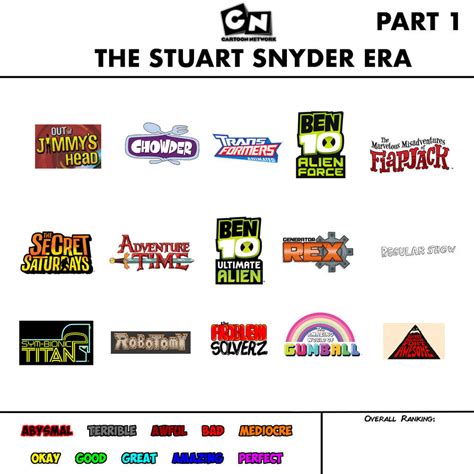 Cartoon Network Scorecard Stuart Snyder Era 12 By Abfan21 On Deviantart