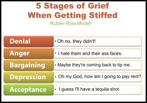 Oftentimes, it is difficult for a person to fully heal from the grief without experiencing these 7 stages of grief. 5 Stages of Grief When You Get Stiffed
