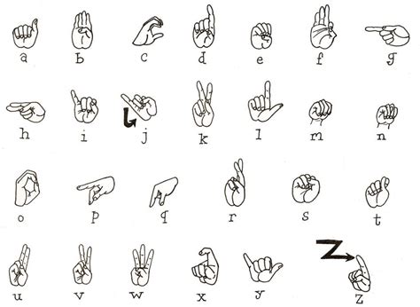 Asl Alphabet By Sunnyarts Alphabet Asl Drawing Exercises