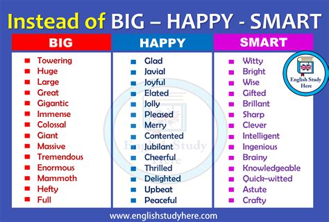 Instead of BIG – HAPPY - SMART - Synonym Words - English Study Here