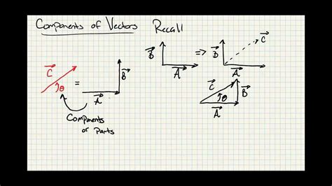 Components Of Vectors Youtube