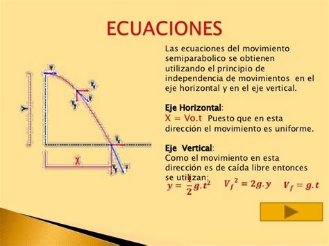 Movimientos Verticales