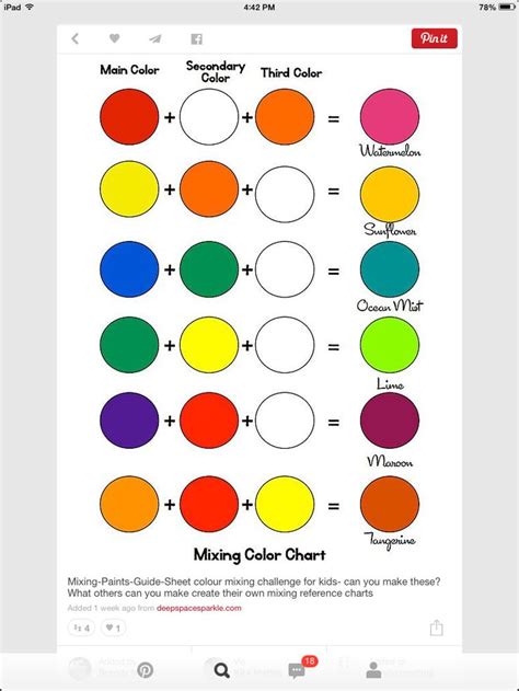 Mixing Paint Colors Chart