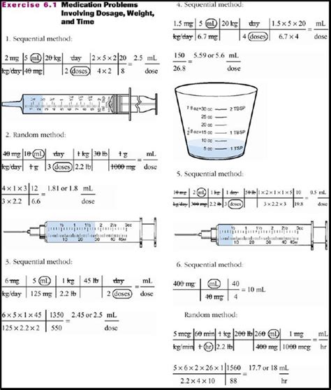 Printable Nursing Dosage Calculations Cheat Sheet Portal Tutorials