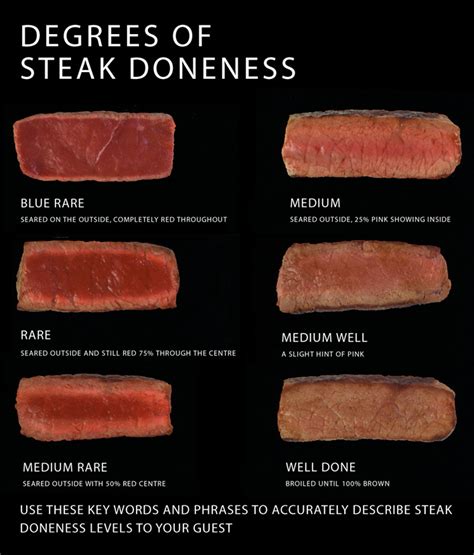 Below you'll find an handy infographic outlining where different steaks are cut from a cow. Gentleman JOE: Cooking the perfect steak | JOE.ie