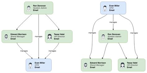 The amount of testing required is far more than it first seems. Automatically create draw.io diagrams from CSV files - draw.io