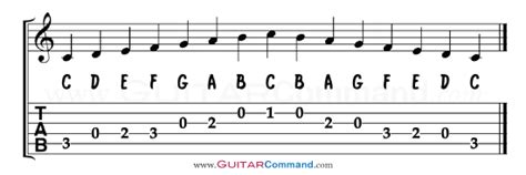 Learn the special names for each note of a scale. Free Guitar Lessons For Beginners: Learn To Play Guitar In Two Months