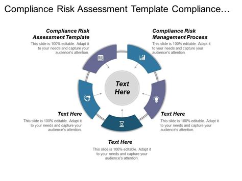 Compliance Risk Assessment Template Compliance Risk Management Process