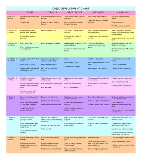 Child Development Stages Chart 0 16 Years Pdf